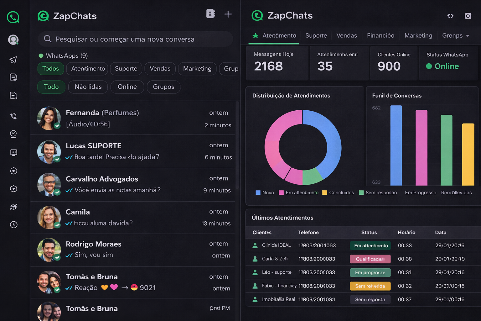 Painel ZapChat Connect
